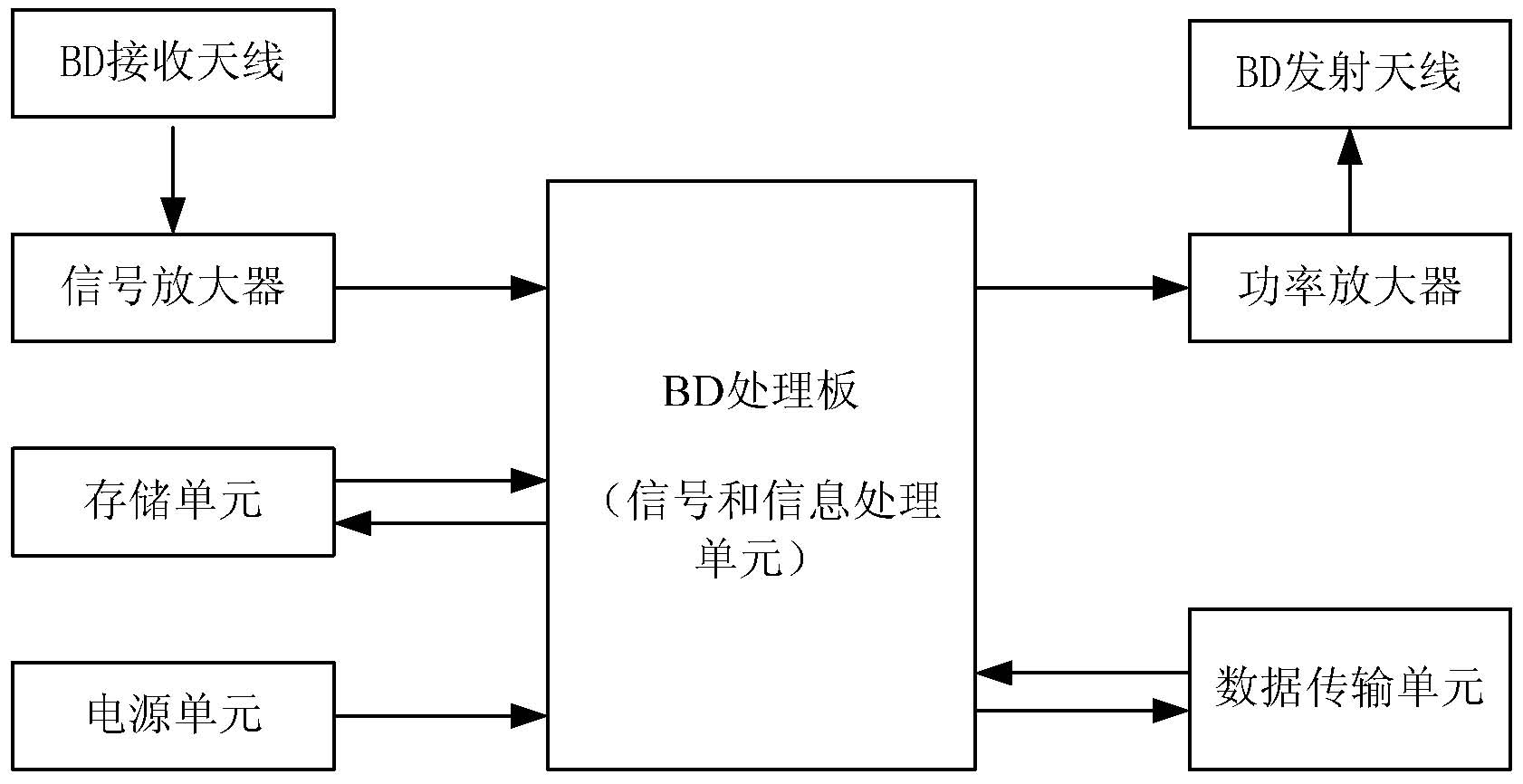 Field mobile positioning device based on backward diode (BD) communication