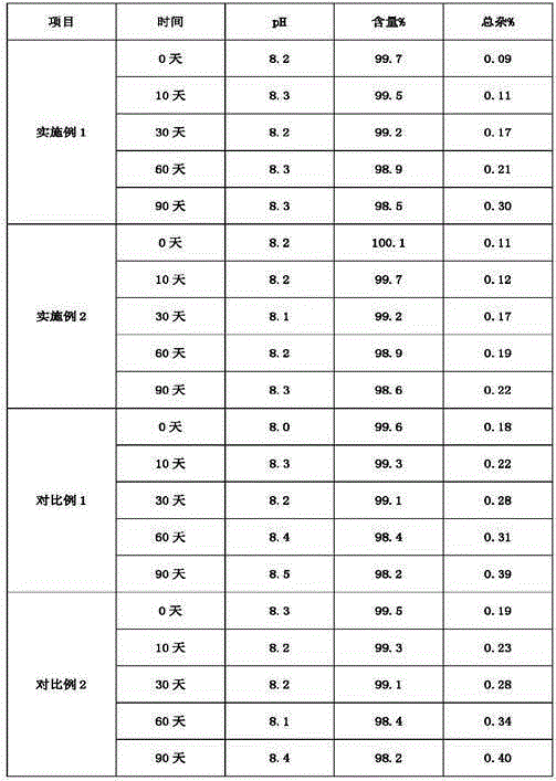 Parecoxib sodium lyophilized preparation and preparation method thereof