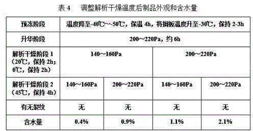 Parecoxib sodium lyophilized preparation and preparation method thereof