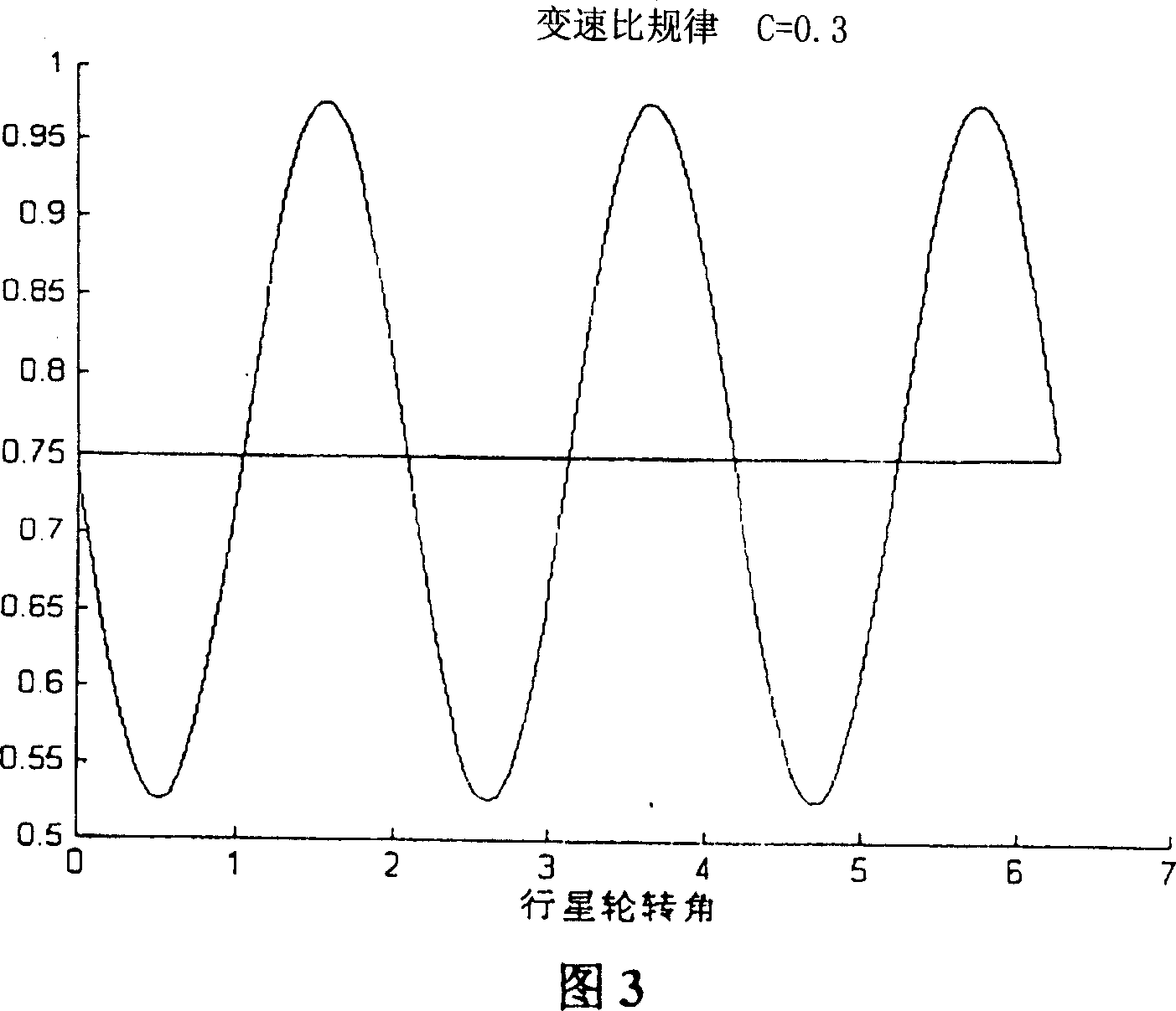 Anti-skid differential with adaptive speed ratio