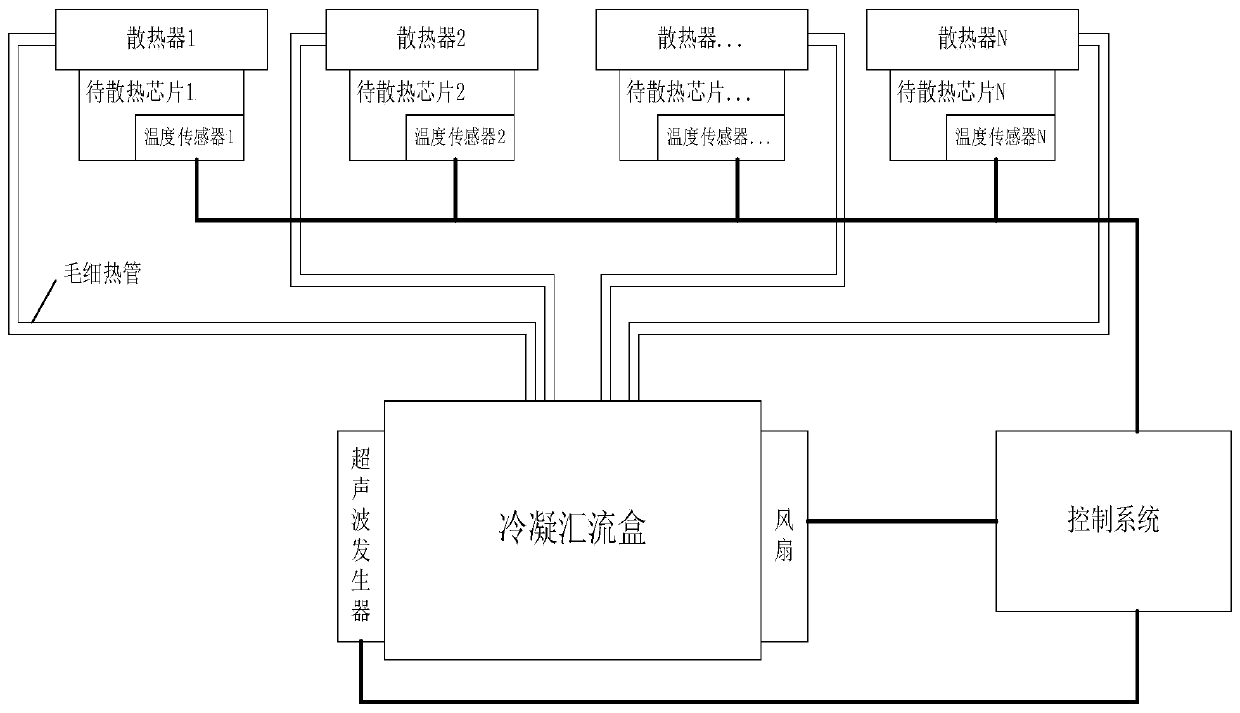 Chip heat dissipation device and method