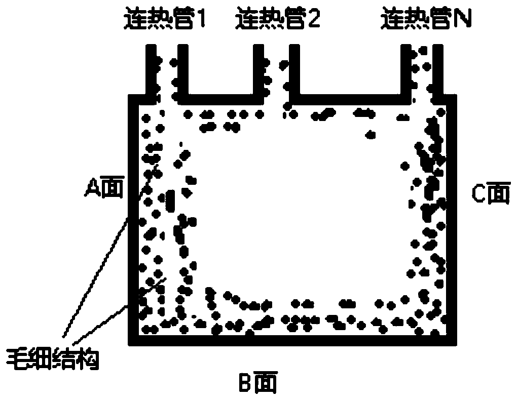 Chip heat dissipation device and method