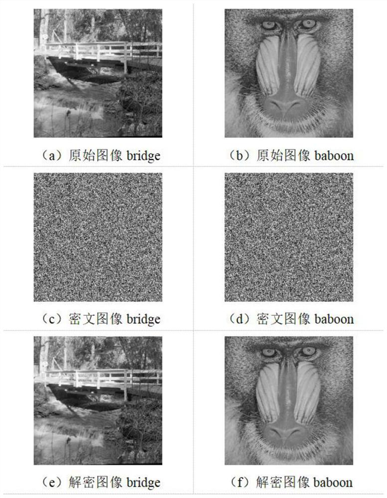 Image encryption method based on quantum Baker mapping and sine chaos model