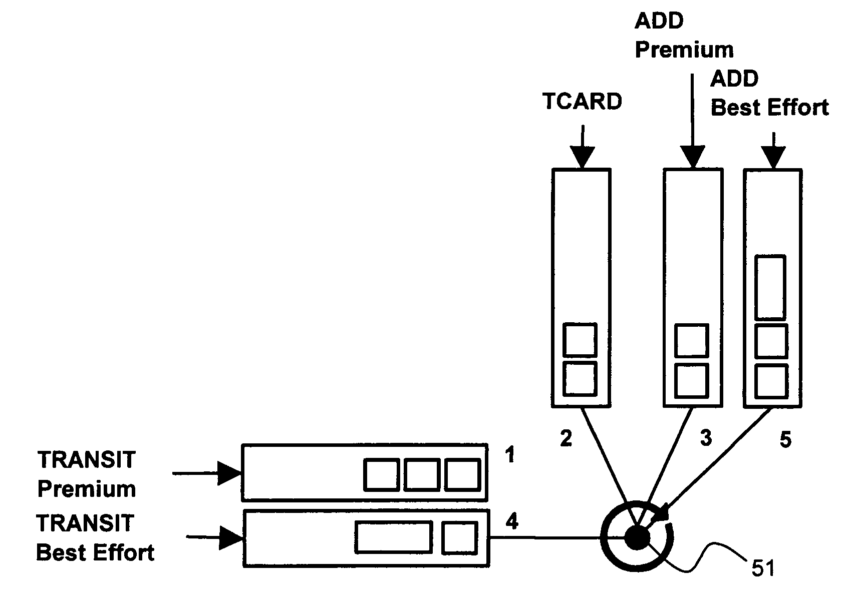Method for operating a packet based data network