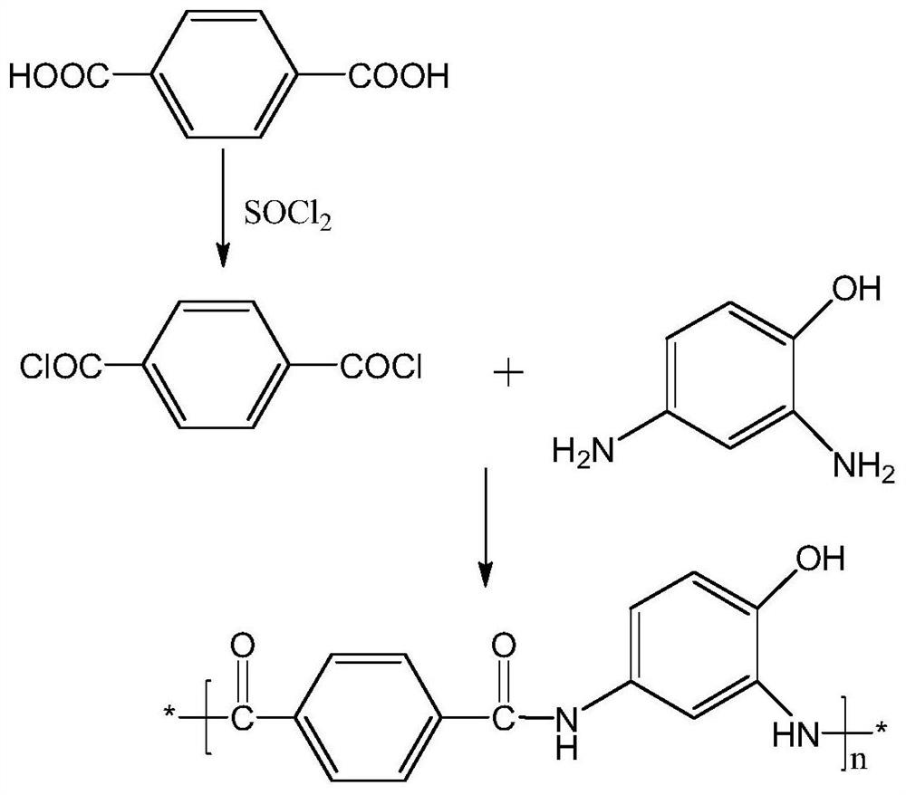 A kind of stain-resistant nano clothing fabric and its preparation method