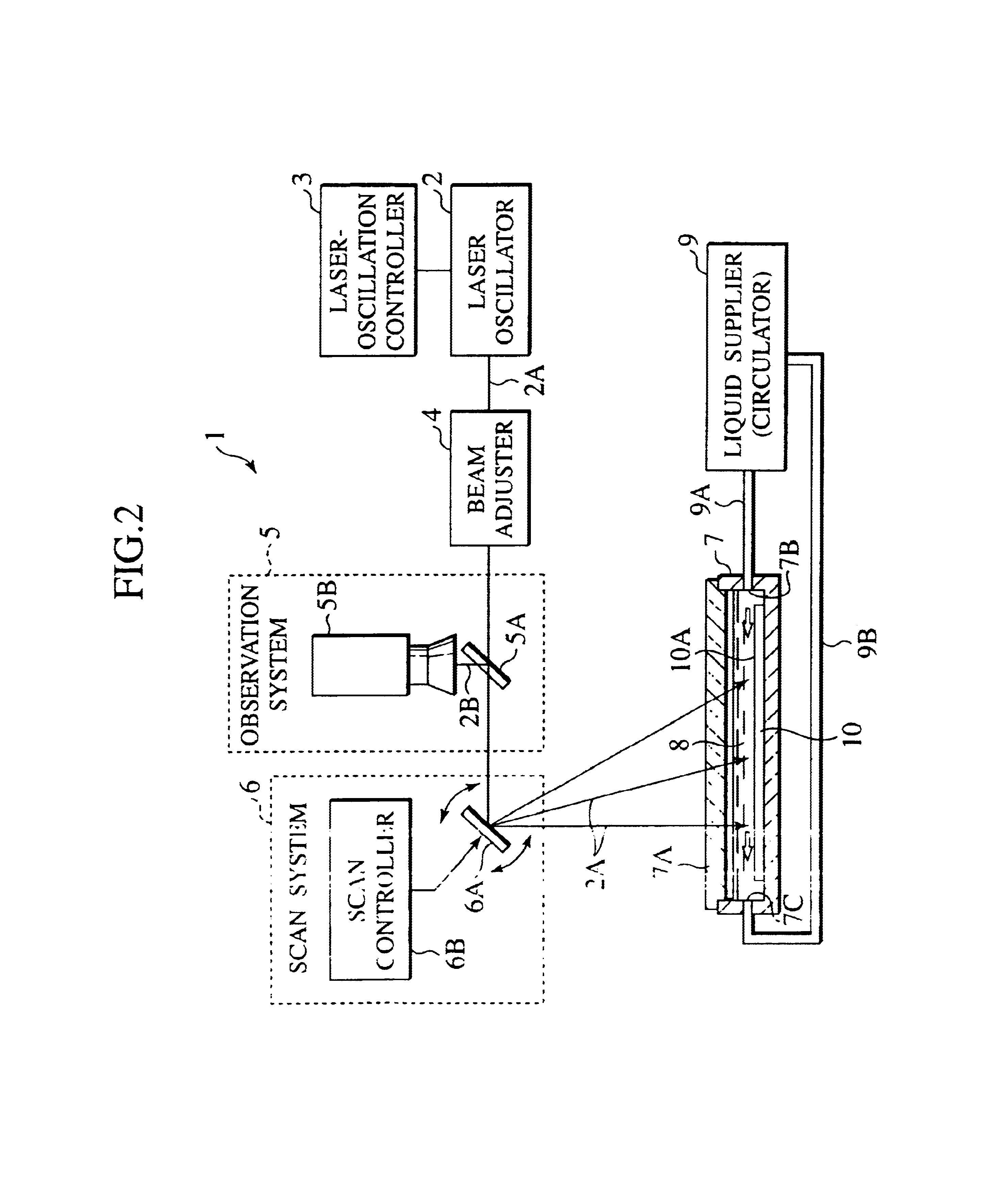 Apparatus and method for laser beam machining, and method for manufacturing semiconductor devices using laser beam machining