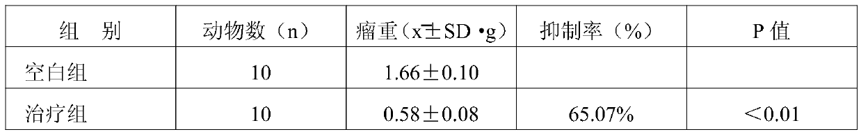 A compound traditional Chinese medicine composition with antitumor activity and its preparation method and application