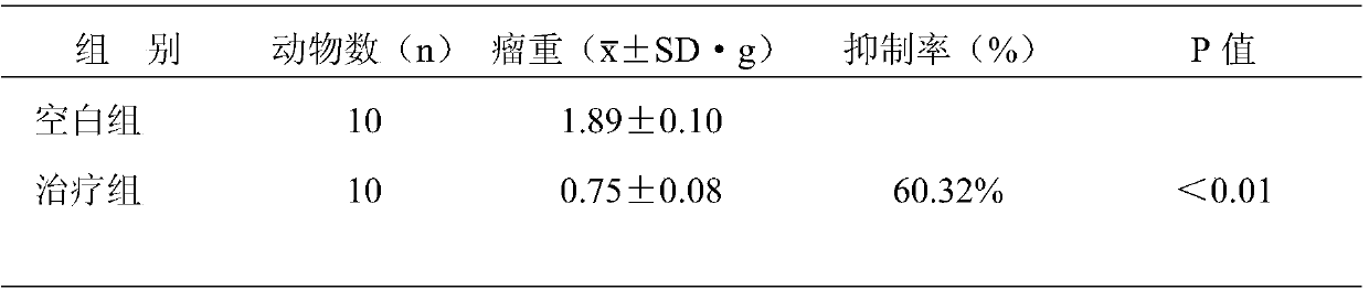 A compound traditional Chinese medicine composition with antitumor activity and its preparation method and application