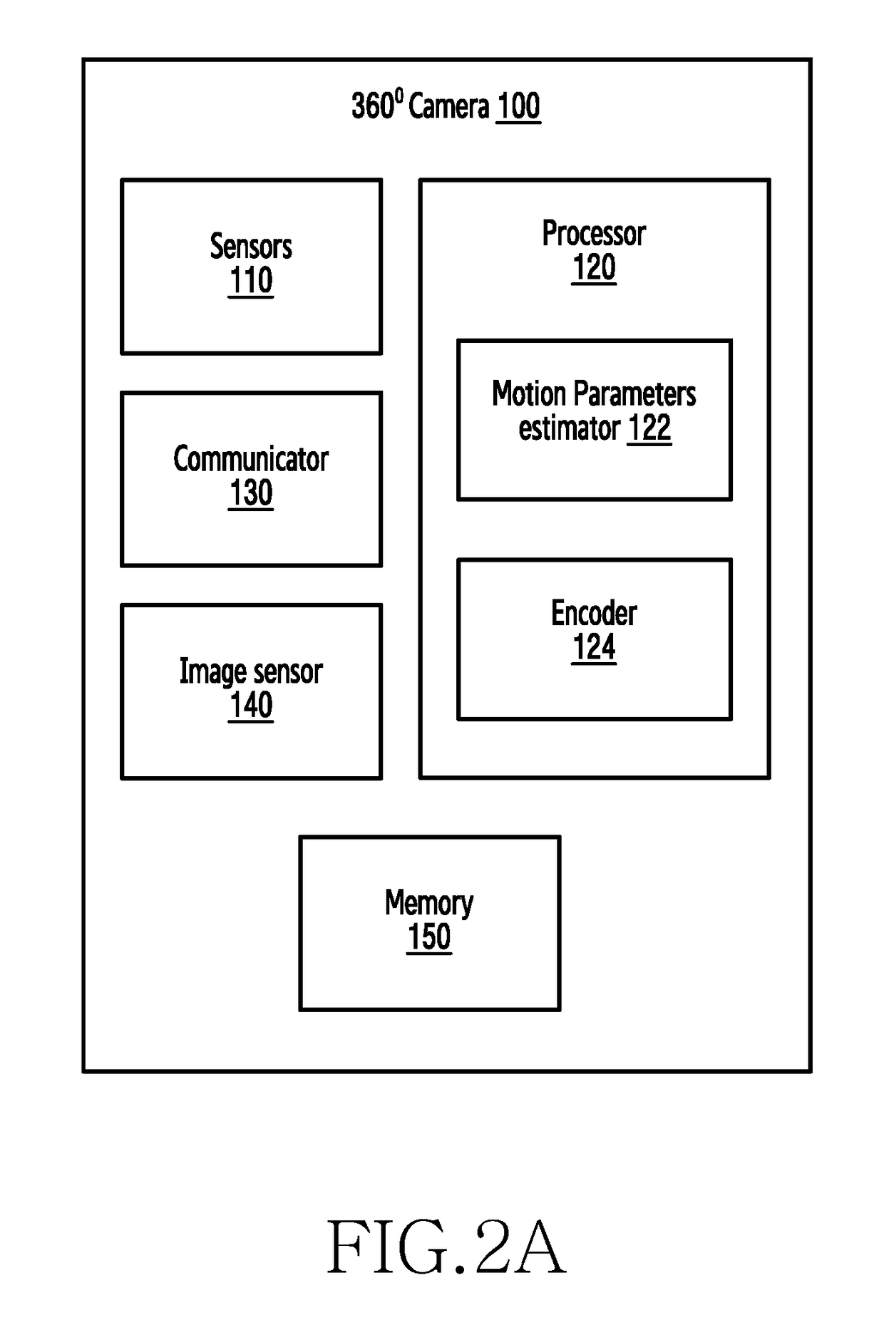 Method for providing 360-degree video and device for supporting the same