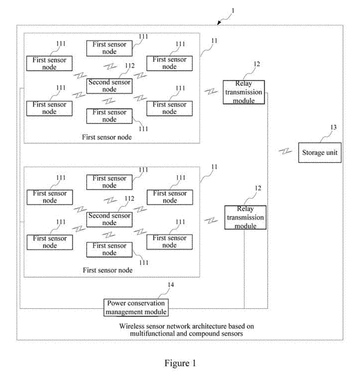 Wireless sensor network architecture based on multifuctional and compound sensors