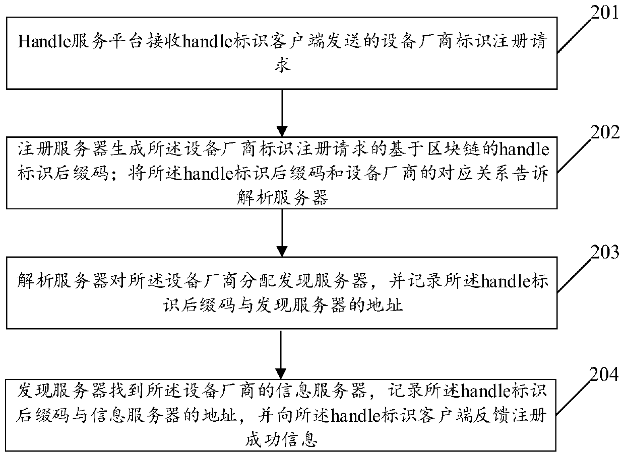 Handle recognition system based on block chain and data processing method