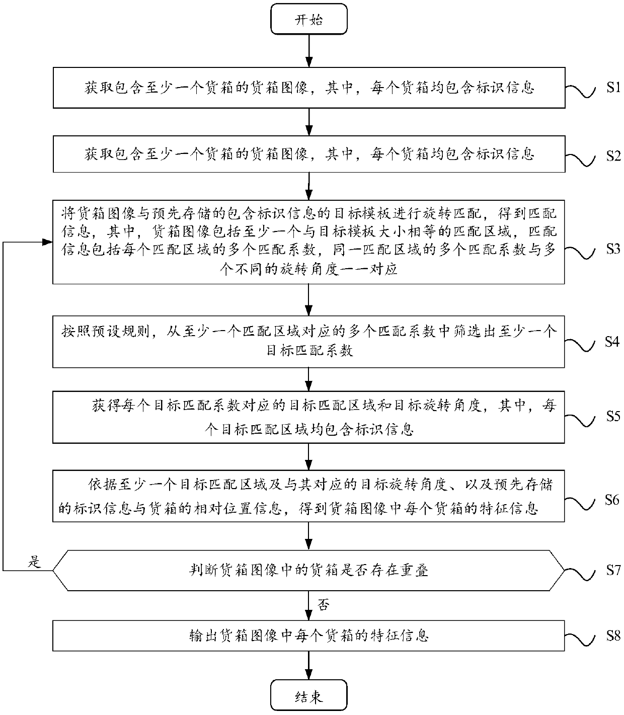 Container position detection method and device