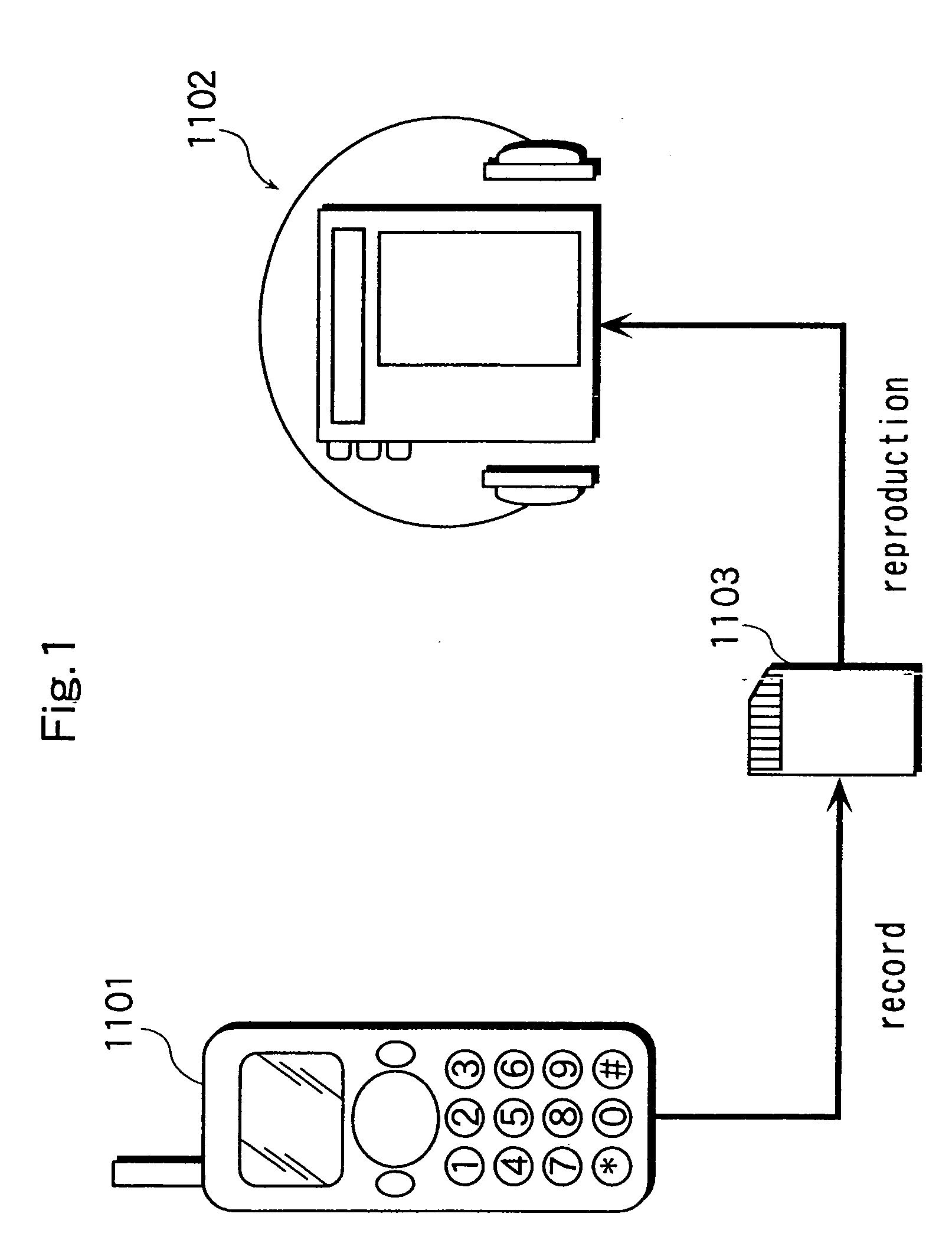 Mobile phone with music reproduction function, music data reproduction method by mobile phone with music reproduction function, and the program thereof