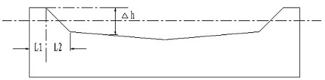 Flatness Control Method for Rolling Process of High Strength Steel with Thickness Below 6mm