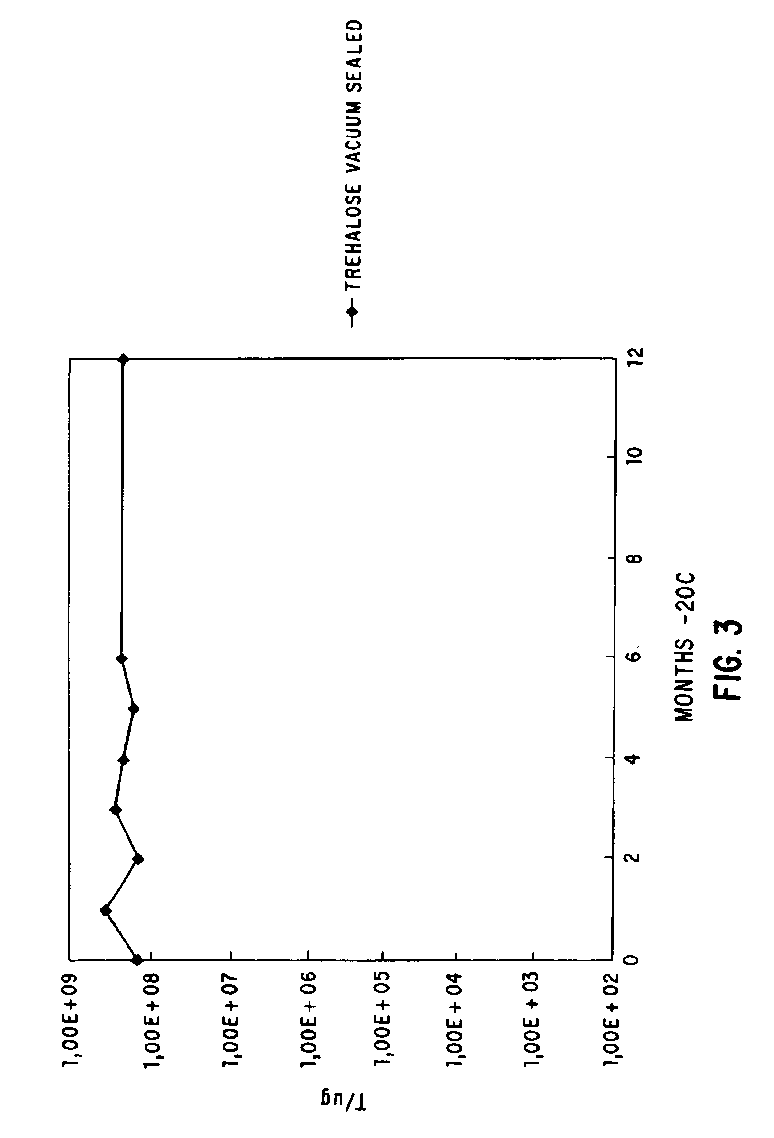 Methods for lyophilizing competent cells