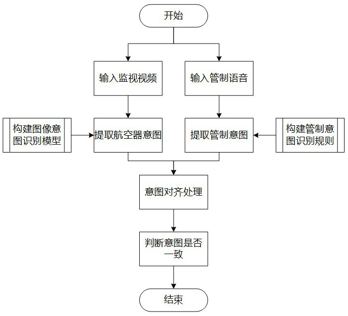 A flight push-out status monitoring method based on multimodal data fusion