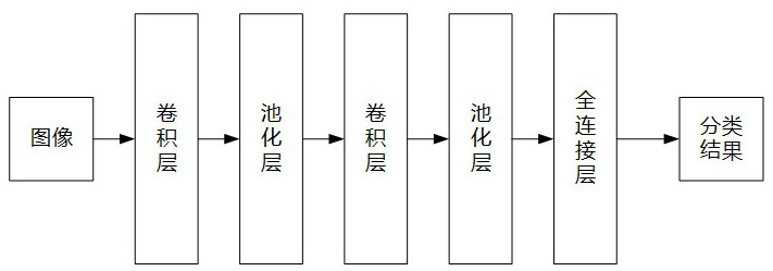 A flight push-out status monitoring method based on multimodal data fusion