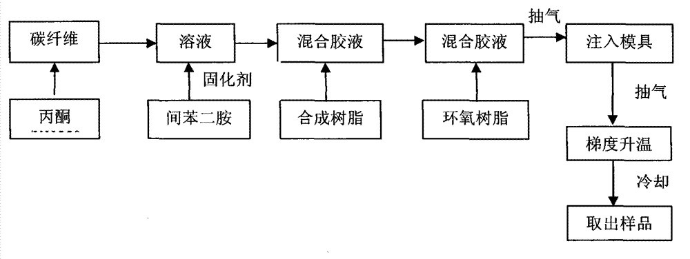 Preparation method of high-modulus and high-damping composite