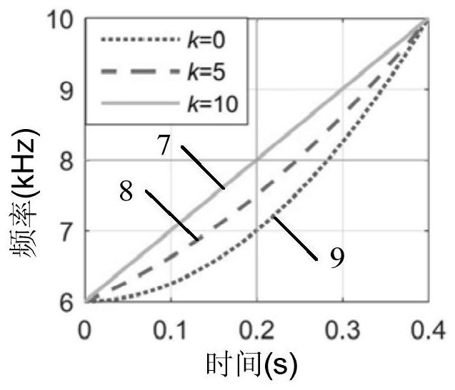 A method for synthesizing and modifying cetacean calls