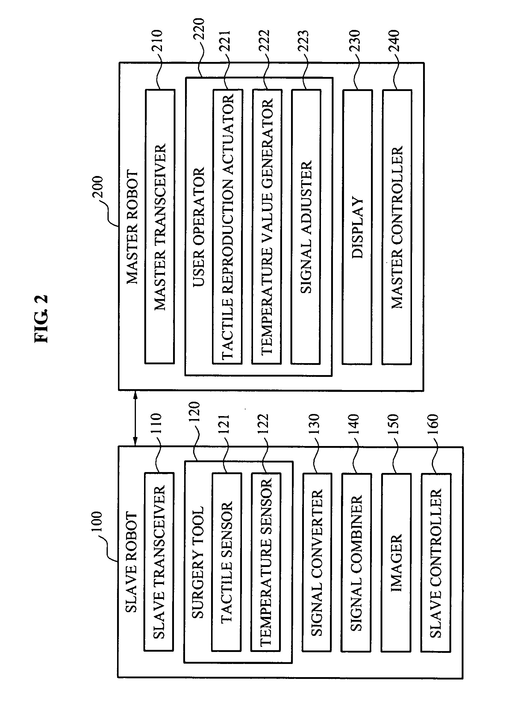 Surgery robot system, surgery apparatus and method for providing tactile feedback