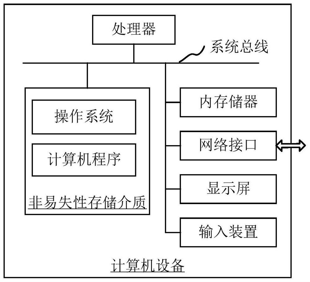 Image analysis method and device, computer equipment and storage medium