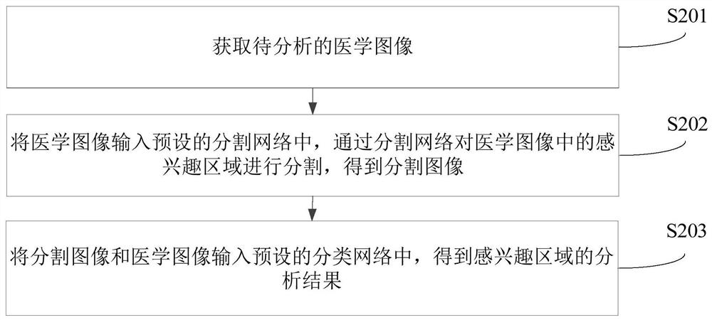 Image analysis method and device, computer equipment and storage medium