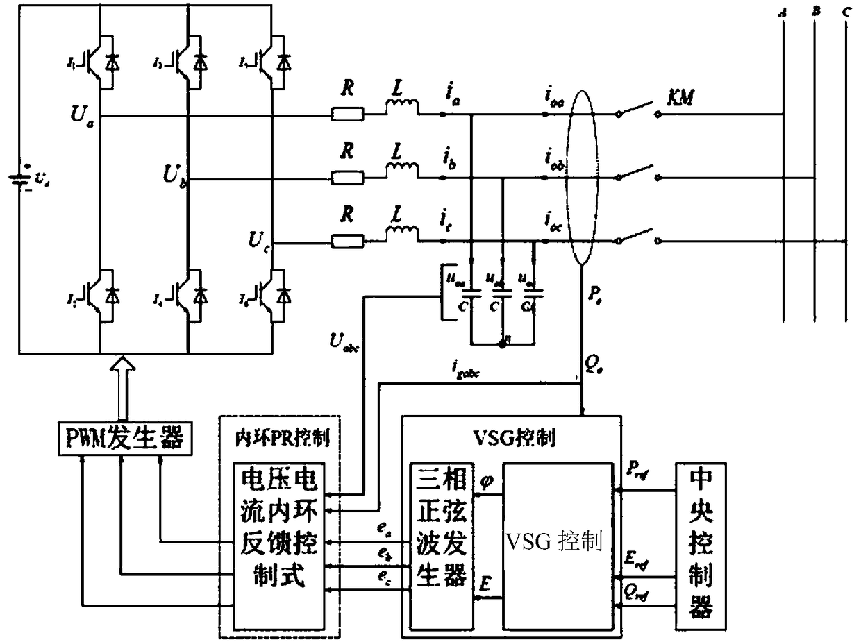 Reactive voltage control circuit simulation method and system for distributed grid-connected converter