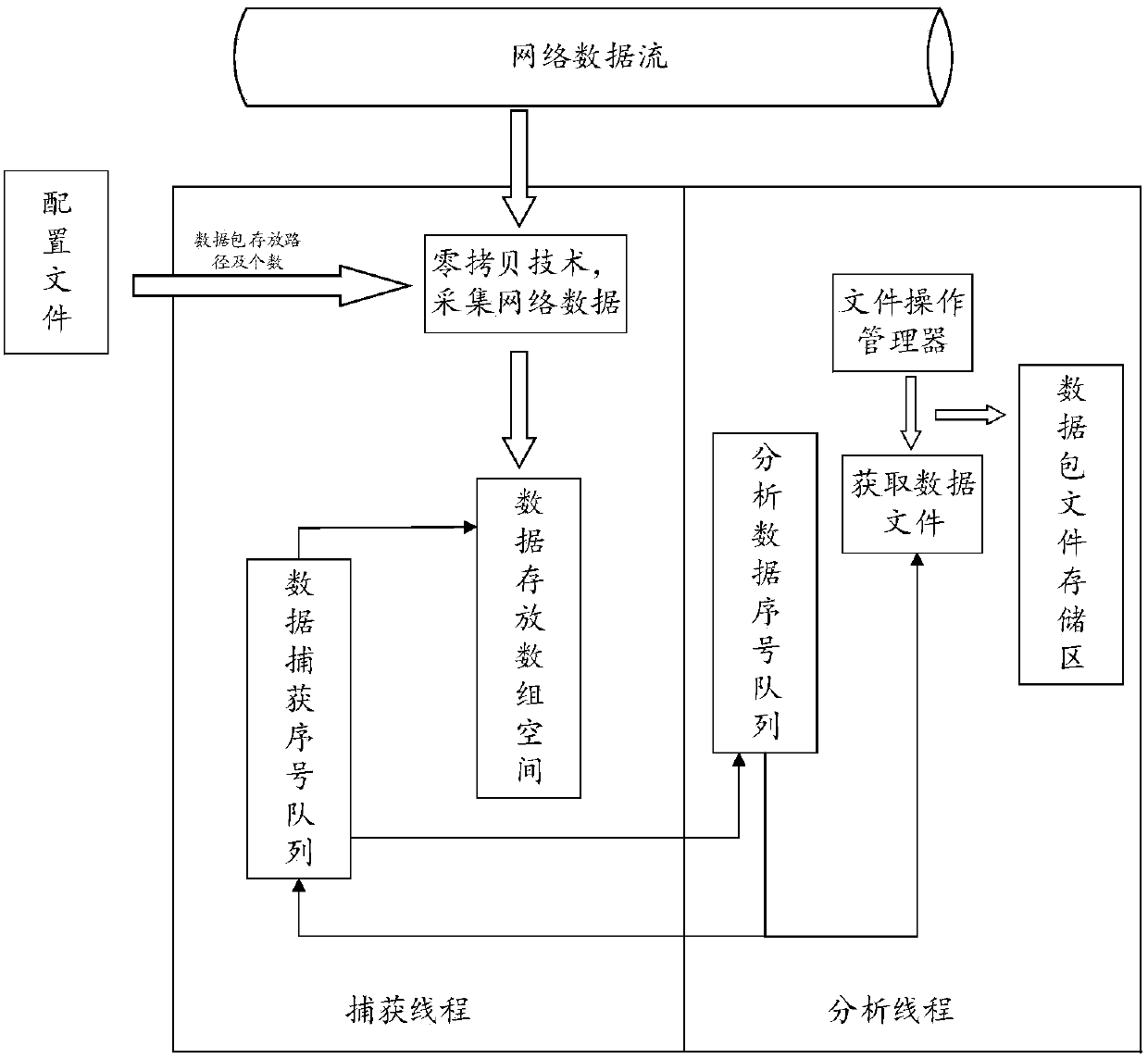 A kind of network behavior detection method and device