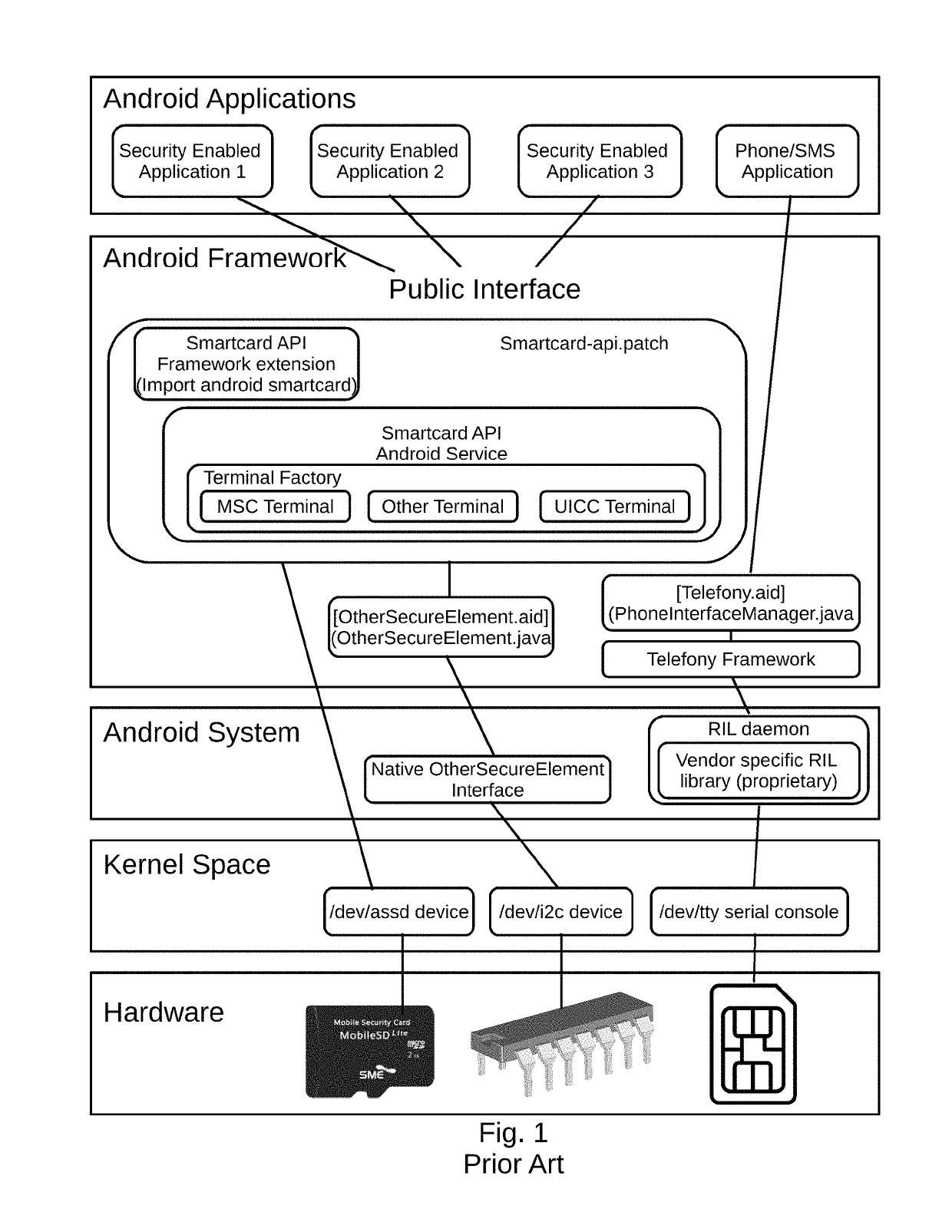 Long term evolution-primary WiFi (LTE-PW)