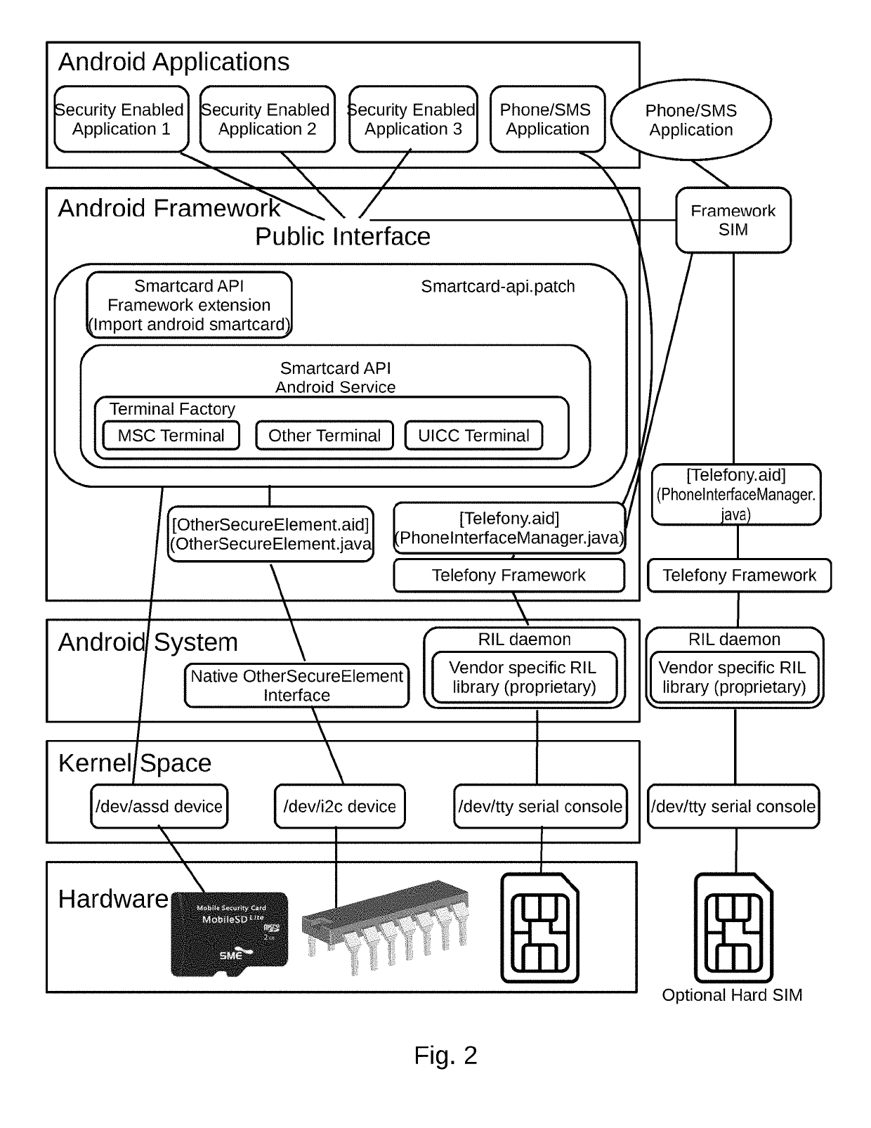 Long term evolution-primary WiFi (LTE-PW)