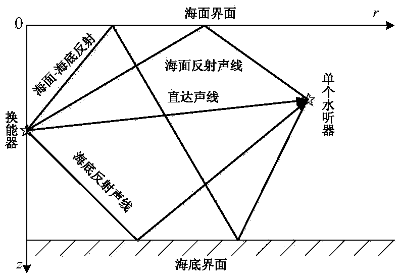 A Robust Underwater Acoustic Channel Estimation Method Based on Joint Norm Optimization