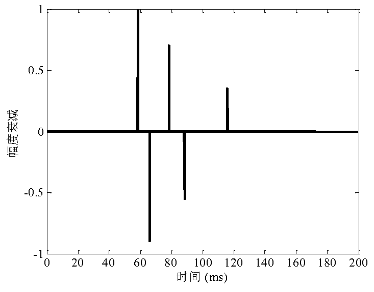 A Robust Underwater Acoustic Channel Estimation Method Based on Joint Norm Optimization