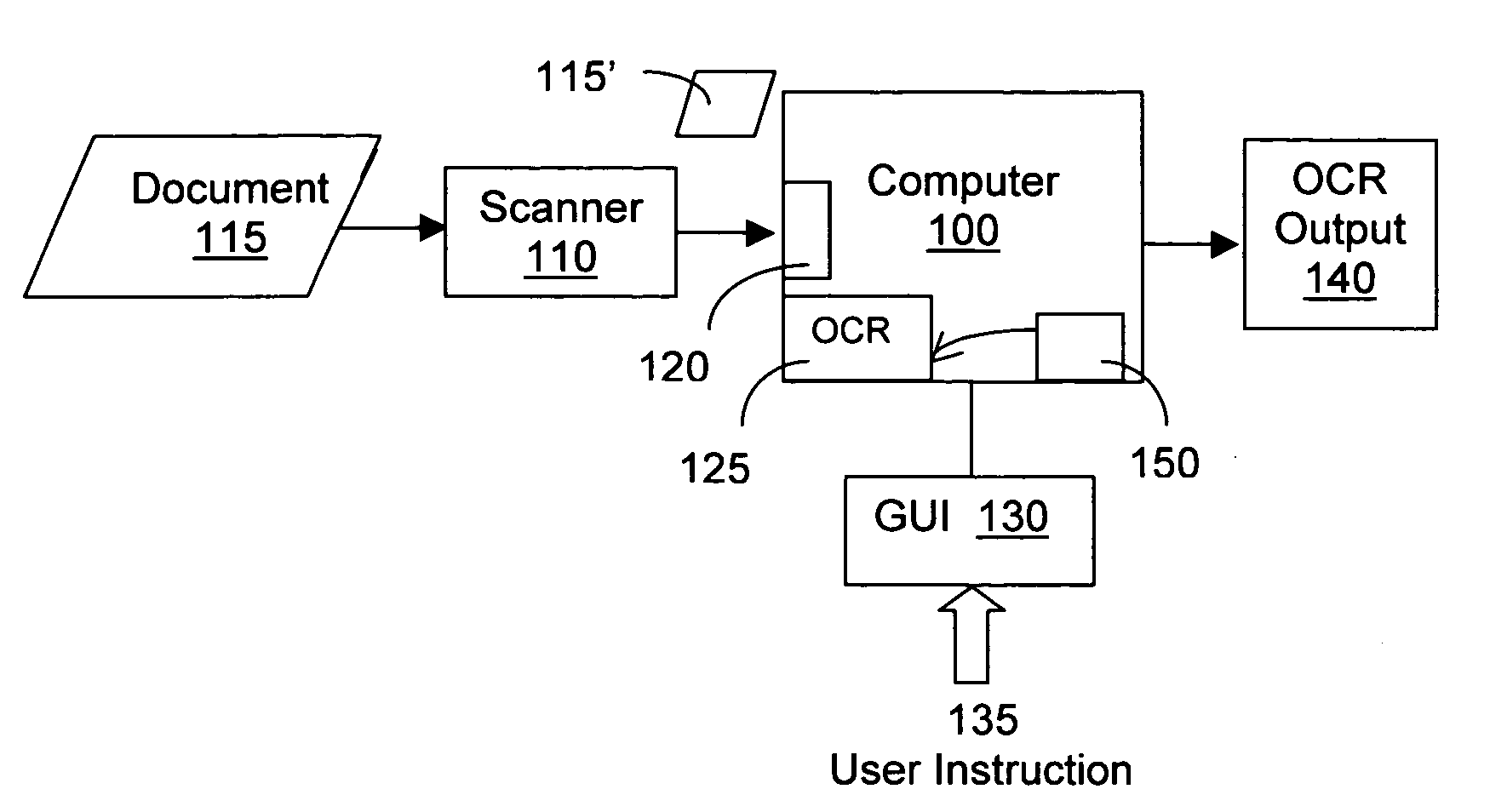 User control of computer peripheral apparatuses to perform tasks according to user input image file