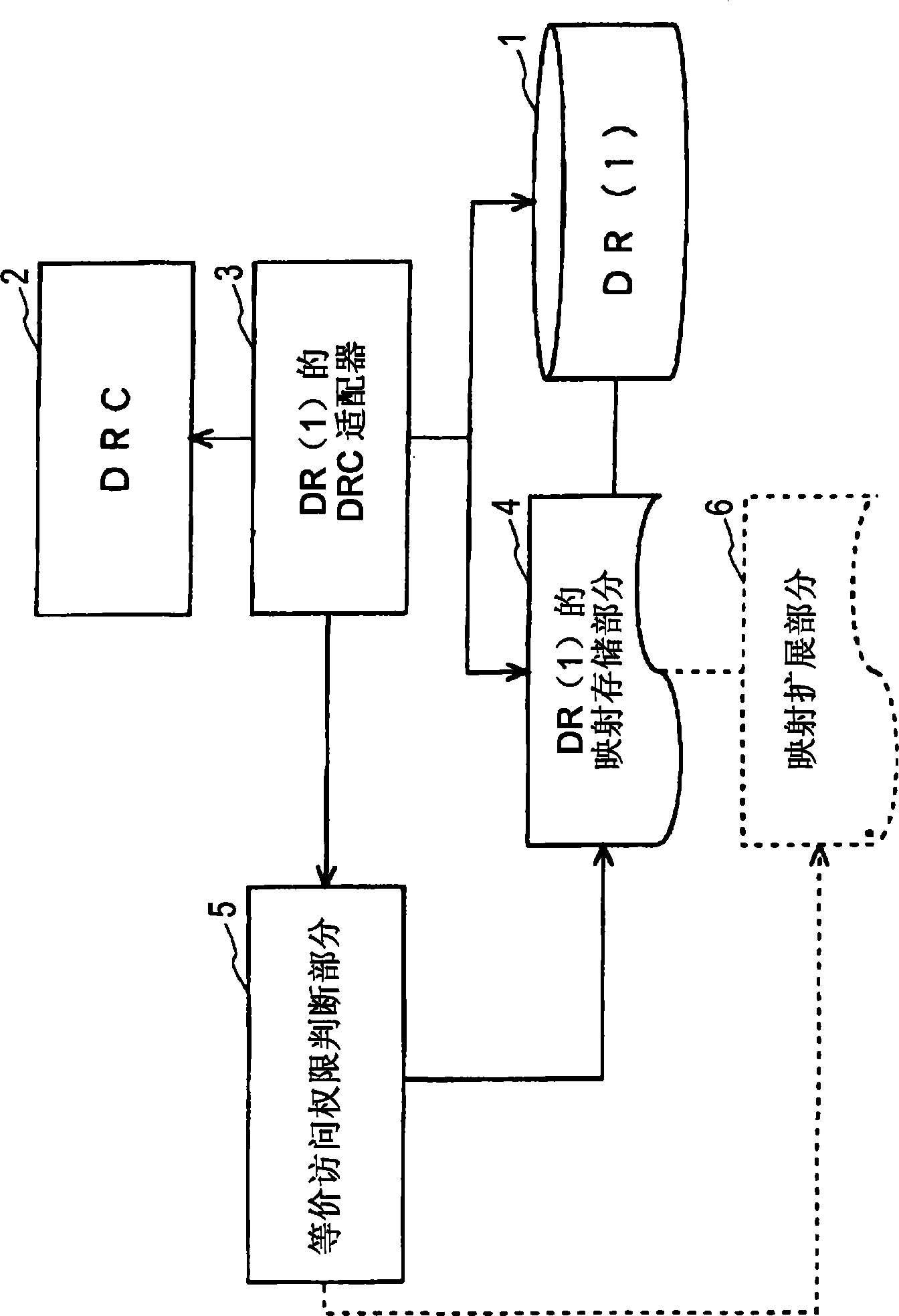 Computer readable medium for access right management, access right management apparatus and data processing system