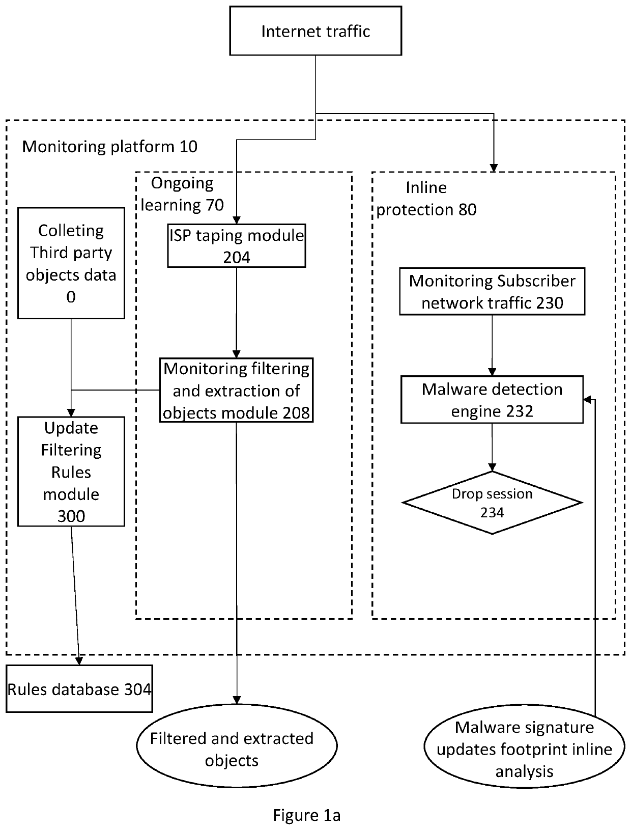 Method and system for classifying data objects based on their network footprint