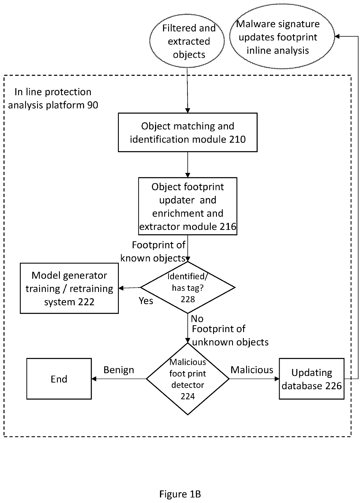 Method and system for classifying data objects based on their network footprint