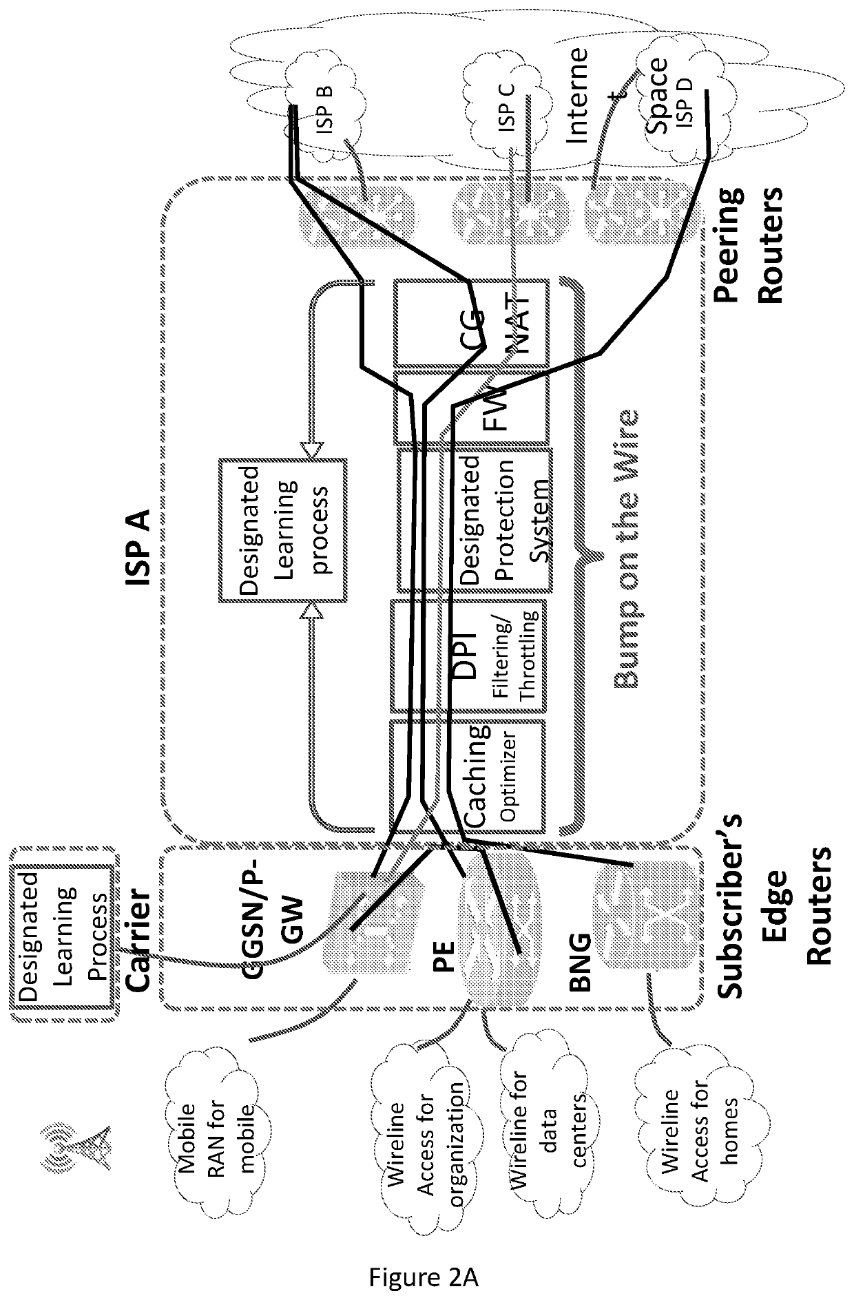 Method and system for classifying data objects based on their network footprint