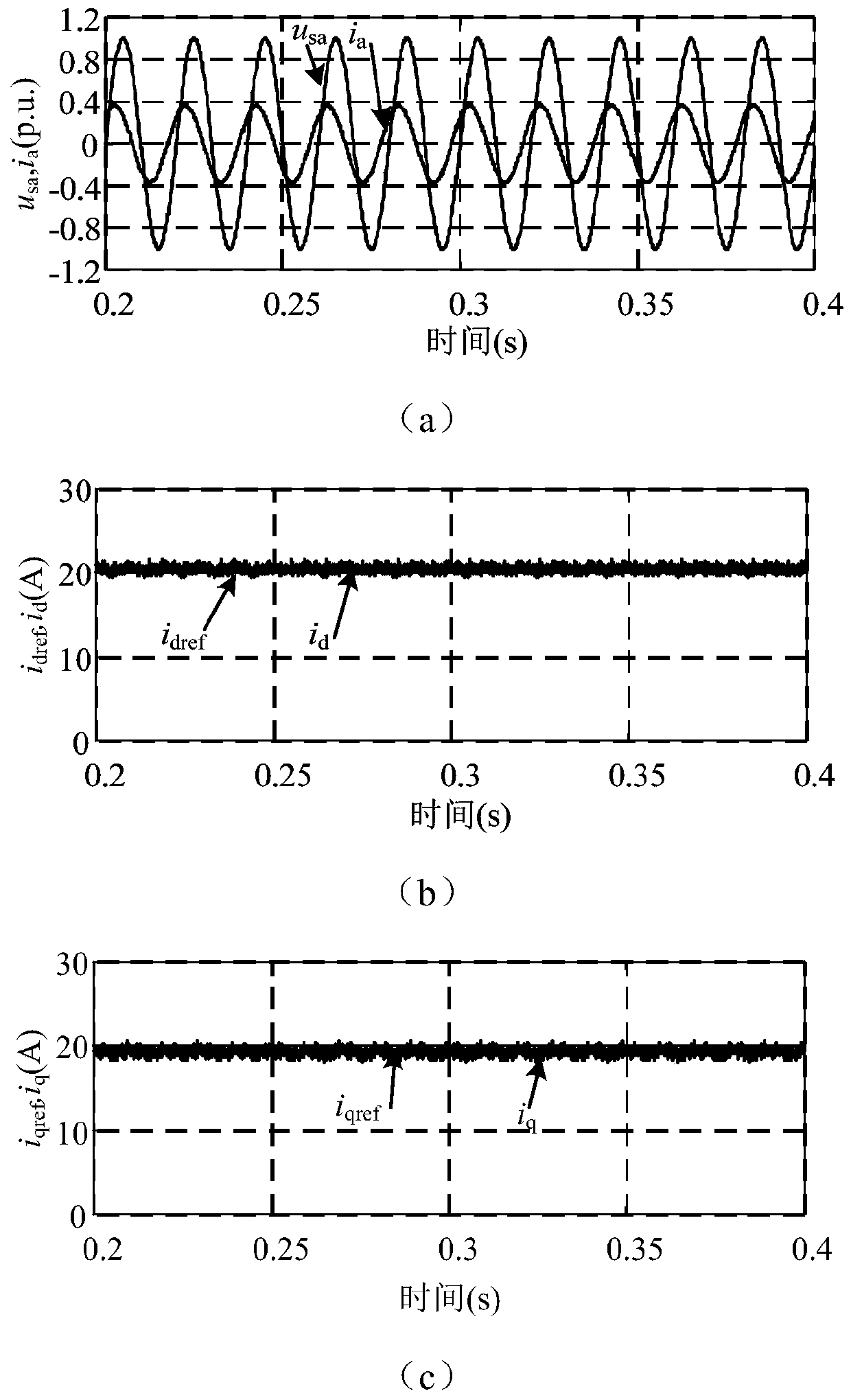 Improved passive control method for three-phase grid-connected inverter based on disturbance observer compensation