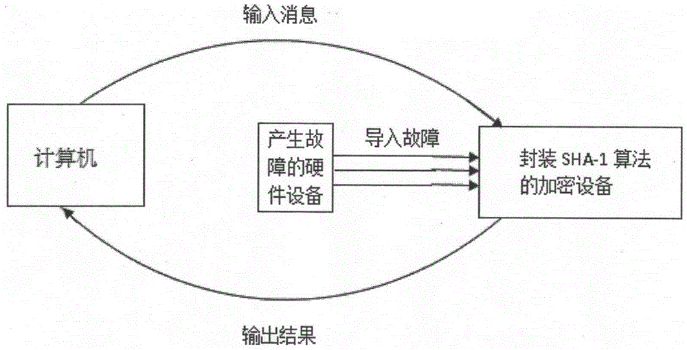 A method of detecting sha-1 algorithm against differential fault attack