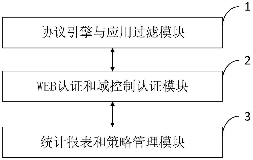 A refined security protection system and method and its application