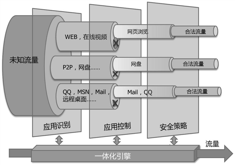 A refined security protection system and method and its application