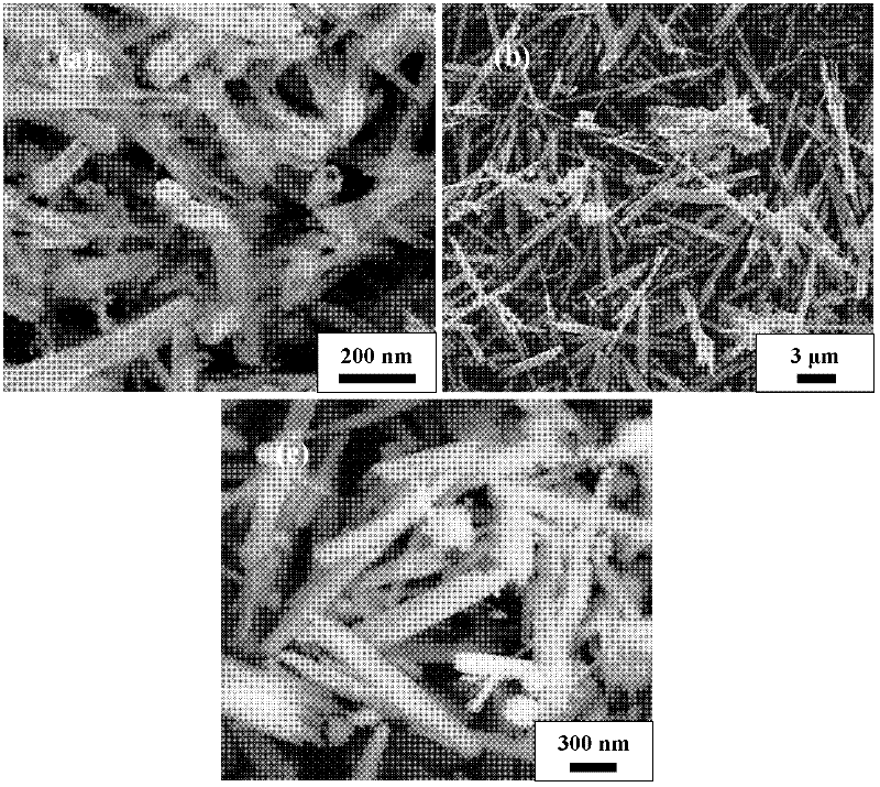 A method for preparing porous nano or submicron rod-shaped manganese oxide