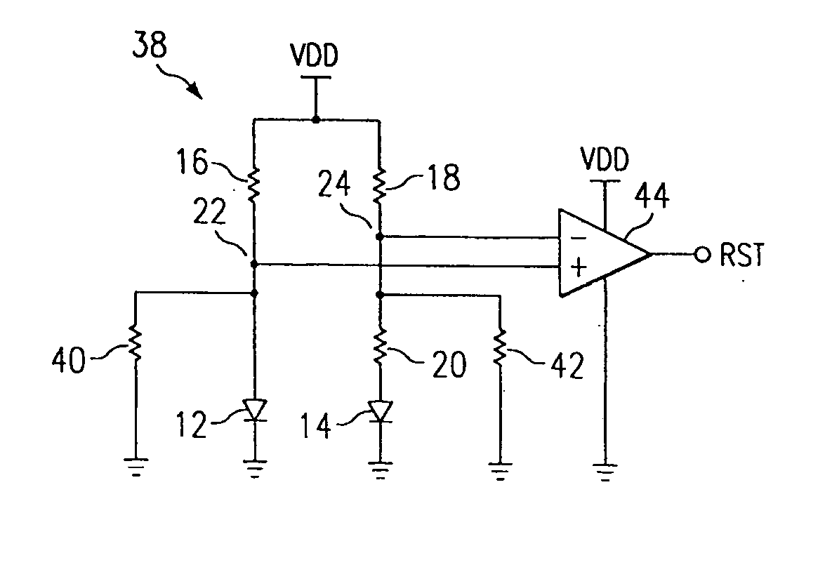 Processor based integrated circuit with a supply voltage monitor using bandgap device without feedback