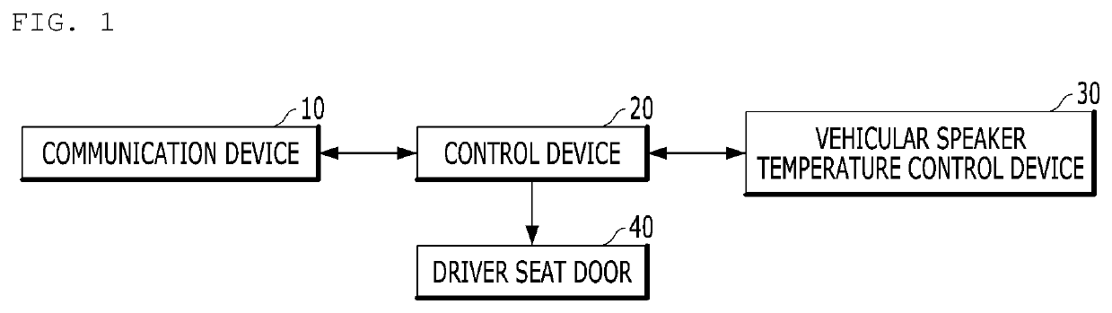 Vehicular speaker temperature control device, control method thereof, and vehicle including device