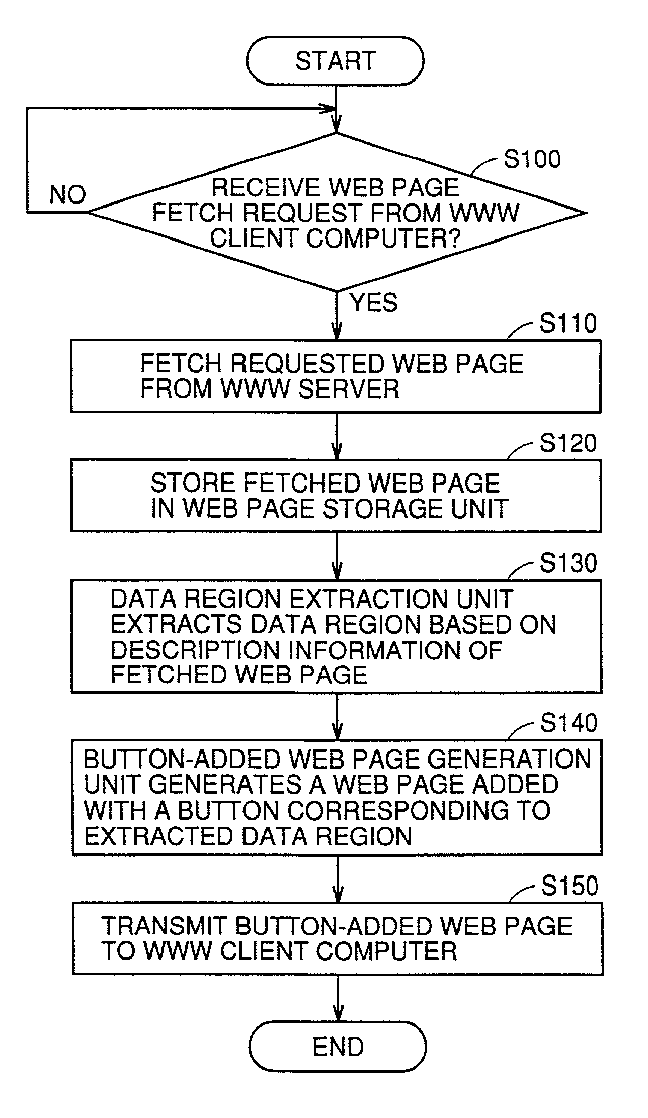 Information transfer apparatus and method transferring to another terminal information transmitted from server to client, and machine-readable recording medium recorded with program realizing information transfer method