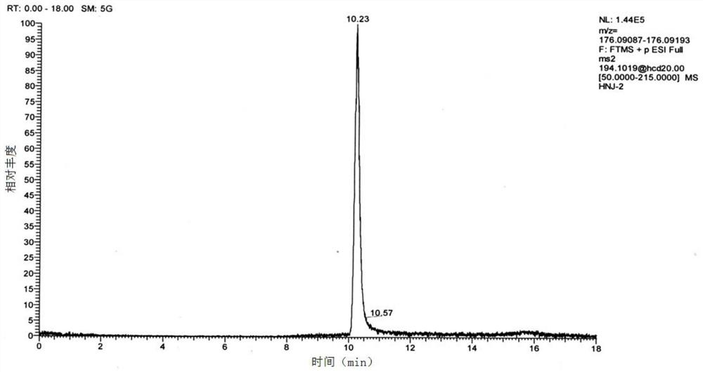 A method for detecting the content of α-konojirimycin in white tree medicinal material