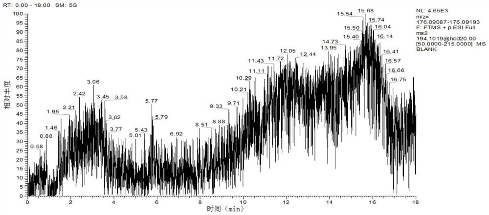 A method for detecting the content of α-konojirimycin in white tree medicinal material