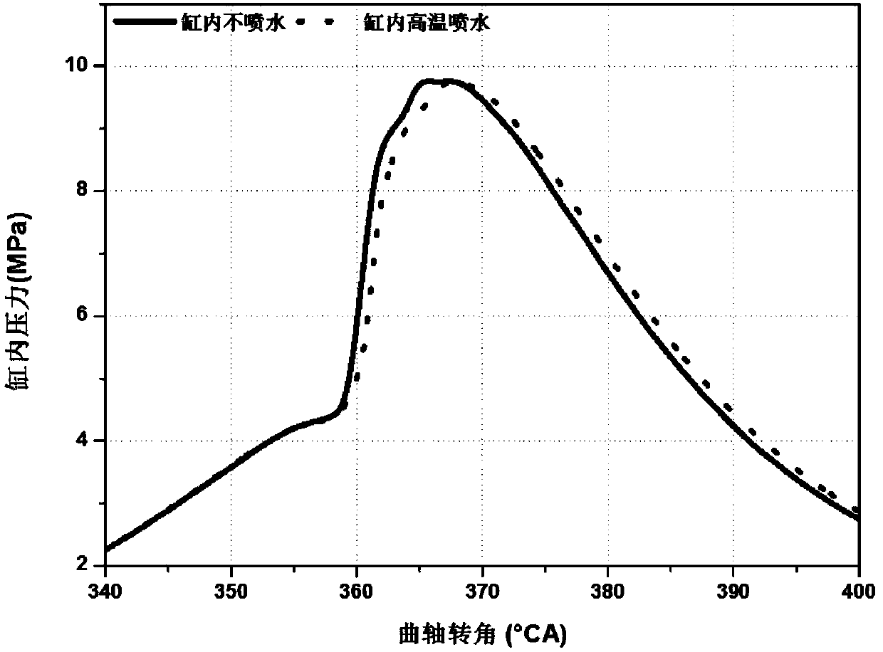 Reciprocating piston type diesel engine in-cylinder high-temperature water supply system