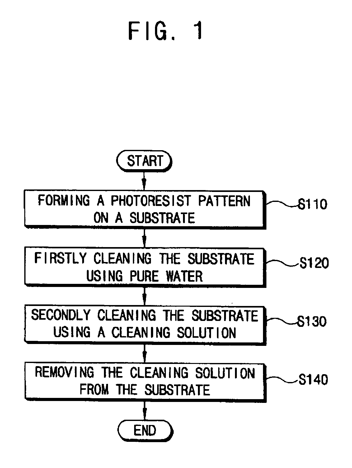 Cleaning solution and method of cleaning semiconductor devices using the same