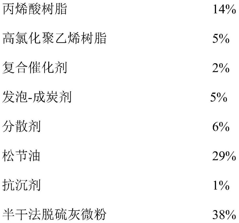 A kind of intumescent high-performance fire-proof flame-retardant coating and preparation method thereof